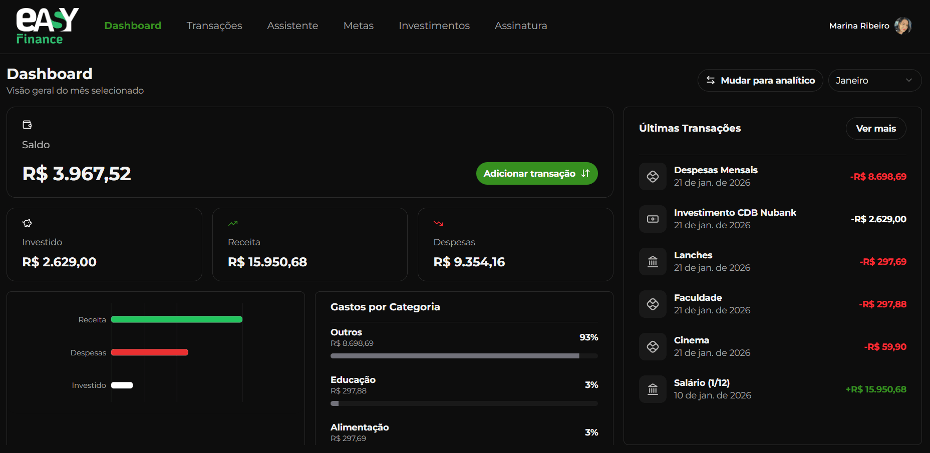 Dashboard inteligente