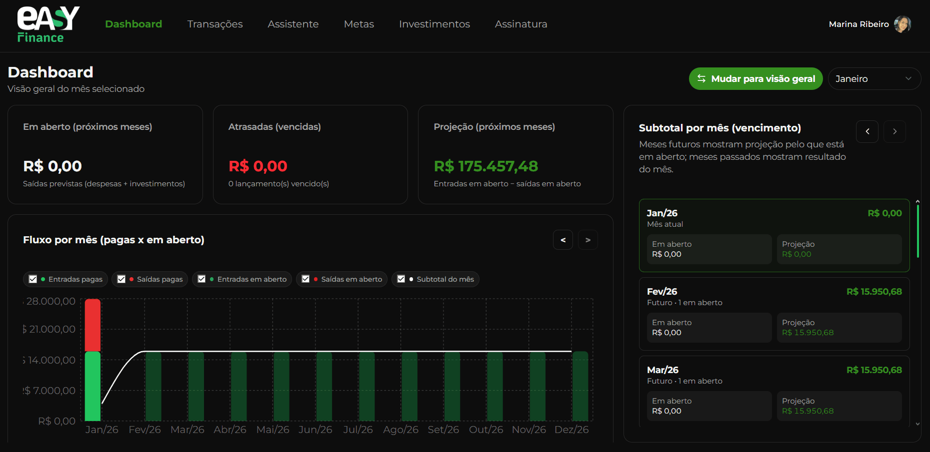 Gráficos de tendências financeiras